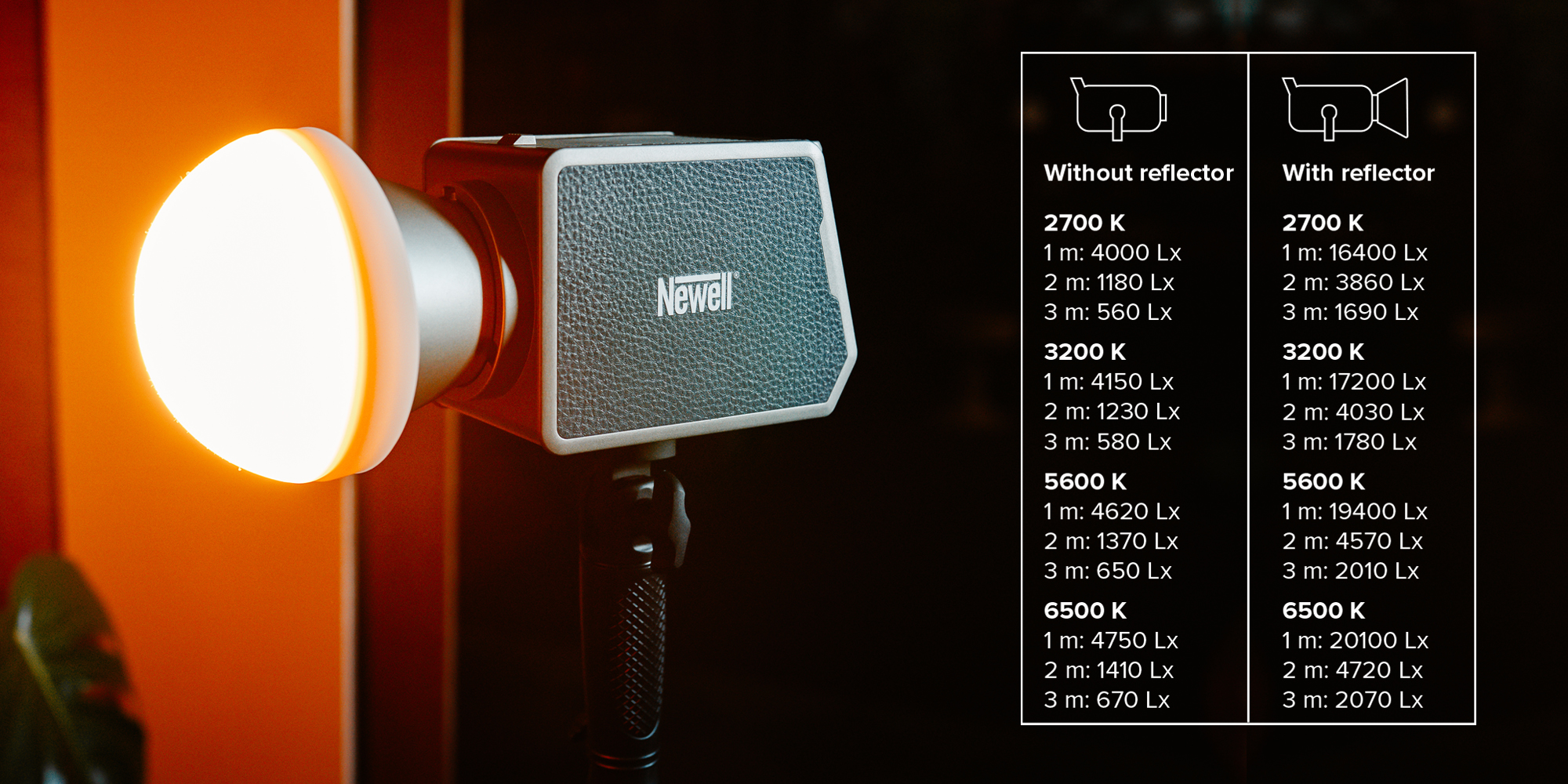Lampa LED Newell Zora 90 WB (2700 - 6500 K)
